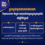 តើអ្នកដឹងទេ? ការងារគន្លឹះមួយរបស់ក្រសួងមុខងារសាធារណៈ ក្នុងការកែទម្រង់រដ្ឋបាលសាធារណៈ គឺការពិនិត្យឡើងវិញ ការវិភាគមុខងារ និងរចនាសម្ព័ន្ធក្រសួង ស្ថាប័ន ដែលជាវិធានការគន្លឹះទី២