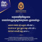តើអ្នកដឹងទេ?