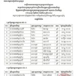 សូមចូលរួមអបអរសាទរ ដល់បេក្ខជនប្រឡងជាប់ជាស្ថាពរ សម្រាប់ការប្រឡងប្រជែងជ្រើសរើសគ្រូបង្រៀននៅបឋមសិក្សា ឱ្យចូលបម្រើការងារក្នុងក្របខណ្ឌក្រសួងអប់រំ យុវជន និងកីឡា