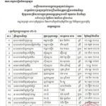 សូមចូលរួមអបអរសាទរ ដល់បេក្ខជនប្រឡងជាប់ជាស្ថាពរ សម្រាប់ការប្រឡងប្រជែងជ្រើសរើសគ្រូបង្រៀននៅបឋមសិក្សា ឱ្យចូលបម្រើការងារក្នុងក្របខណ្ឌក្រសួងអប់រំ យុវជន និងកីឡា