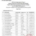 សូមចូលរួមអបអរសាទរ ដល់បេក្ខជនប្រឡងជាប់ជាស្ថាពរ សម្រាប់ការប្រឡងប្រជែងជ្រើសរើសគ្រូបង្រៀននៅបឋមសិក្សា ឱ្យចូលបម្រើការងារក្នុងក្របខណ្ឌក្រសួងអប់រំ យុវជន និងកីឡា