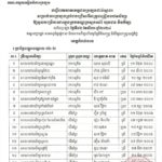 សូមចូលរួមអបអរសាទរ ដល់បេក្ខជនប្រឡងជាប់ជាស្ថាពរ សម្រាប់ការប្រឡងប្រជែងជ្រើសរើសគ្រូបង្រៀននៅបឋមសិក្សា ឱ្យចូលបម្រើការងារក្នុងក្របខណ្ឌក្រសួងអប់រំ យុវជន និងកីឡា