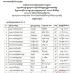 សូមចូលរួមអបអរសាទរ ដល់បេក្ខជនប្រឡងជាប់ជាស្ថាពរ សម្រាប់ការប្រឡងប្រជែងជ្រើសរើសគ្រូបង្រៀននៅបឋមសិក្សា ឱ្យចូលបម្រើការងារក្នុងក្របខណ្ឌក្រសួងអប់រំ យុវជន និងកីឡា