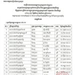 សូមចូលរួមអបអរសាទរ ដល់បេក្ខជនប្រឡងជាប់ជាស្ថាពរ សម្រាប់ការប្រឡងប្រជែងជ្រើសរើសគ្រូបង្រៀននៅបឋមសិក្សា ឱ្យចូលបម្រើការងារក្នុងក្របខណ្ឌក្រសួងអប់រំ យុវជន និងកីឡា
