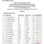 សូមចូលរួមអបអរសាទរ ដល់បេក្ខជនប្រឡងជាប់ជាស្ថាពរ សម្រាប់ការប្រឡងប្រជែងជ្រើសរើសគ្រូបង្រៀននៅបឋមសិក្សា ឱ្យចូលបម្រើការងារក្នុងក្របខណ្ឌក្រសួងអប់រំ យុវជន និងកីឡា