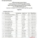 សូមចូលរួមអបអរសាទរ ដល់បេក្ខជនប្រឡងជាប់ជាស្ថាពរ សម្រាប់ការប្រឡងប្រជែងជ្រើសរើសគ្រូបង្រៀននៅបឋមសិក្សា ឱ្យចូលបម្រើការងារក្នុងក្របខណ្ឌក្រសួងអប់រំ យុវជន និងកីឡា