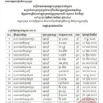 សូមចូលរួមអបអរសាទរ ដល់បេក្ខជនប្រឡងជាប់ជាស្ថាពរ សម្រាប់ការប្រឡងប្រជែងជ្រើសរើសគ្រូបង្រៀននៅបឋមសិក្សា ឱ្យចូលបម្រើការងារក្នុងក្របខណ្ឌក្រសួងអប់រំ យុវជន និងកីឡា