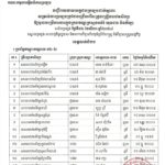 សូមចូលរួមអបអរសាទរ ដល់បេក្ខជនប្រឡងជាប់ជាស្ថាពរ សម្រាប់ការប្រឡងប្រជែងជ្រើសរើសគ្រូបង្រៀននៅបឋមសិក្សា ឱ្យចូលបម្រើការងារក្នុងក្របខណ្ឌក្រសួងអប់រំ យុវជន និងកីឡា