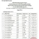 សូមចូលរួមអបអរសាទរ ដល់បេក្ខជនប្រឡងជាប់ជាស្ថាពរ សម្រាប់ការប្រឡងប្រជែងជ្រើសរើសគ្រូបង្រៀននៅបឋមសិក្សា ឱ្យចូលបម្រើការងារក្នុងក្របខណ្ឌក្រសួងអប់រំ យុវជន និងកីឡា