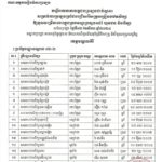 សូមចូលរួមអបអរសាទរ ដល់បេក្ខជនប្រឡងជាប់ជាស្ថាពរ សម្រាប់ការប្រឡងប្រជែងជ្រើសរើសគ្រូបង្រៀននៅបឋមសិក្សា ឱ្យចូលបម្រើការងារក្នុងក្របខណ្ឌក្រសួងអប់រំ យុវជន និងកីឡា