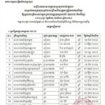 សូមចូលរួមអបអរសាទរ ដល់បេក្ខជនប្រឡងជាប់ជាស្ថាពរ សម្រាប់ការប្រឡងប្រជែងជ្រើសរើសគ្រូបង្រៀននៅបឋមសិក្សា ឱ្យចូលបម្រើការងារក្នុងក្របខណ្ឌក្រសួងអប់រំ យុវជន និងកីឡា
