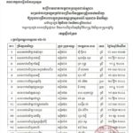 សូមចូលរួមអបអរសាទរ ដល់បេក្ខជនប្រឡងជាប់ជាស្ថាពរ សម្រាប់ការប្រឡងប្រជែងជ្រើសរើសគ្រូបង្រៀននៅបឋមសិក្សា ឱ្យចូលបម្រើការងារក្នុងក្របខណ្ឌក្រសួងអប់រំ យុវជន និងកីឡា