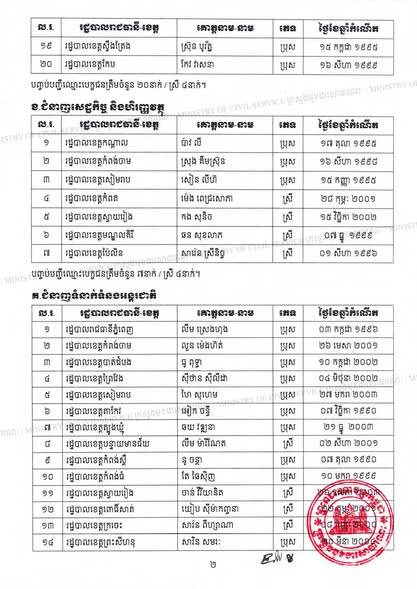 https://www.mcs.gov.kh/wp-content/uploads/2024/12/3-3.jpg